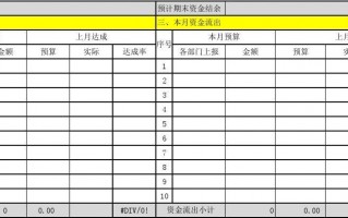 月度资金分析模板,月度资金报表怎么做 