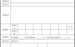 超市促销员申请怎么写 超市促销申请单模板