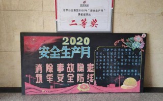 安全月板报图片大全-2020安全月板报模板