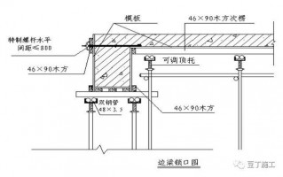 梁模板加固方法规范