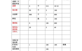 发布会预算报表模板