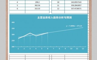 收入前景模板