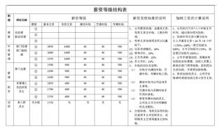 企业薪资结构