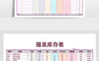  制服库存表模板「服装库存表格制作」