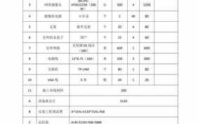 监视器套什么清单 监视器施工合同模板