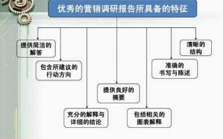  市场营销预测报告模板「市场营销预测主要包括的步骤」