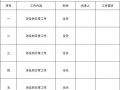 行政每日工作计划模板_行政每日工作安排