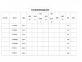 医院药房盘点总结怎么写-医院药局盘点表模板