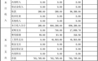 出纳报告表格式