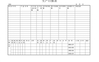 生产产能日报表模板-生产产能表格模板