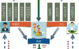 医院运营管理的主要内容-医院运营管理方案模板