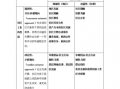 社会工作方案设计模板_社会工作方案设计题模板