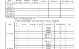  品社质量分析报告模板「品质报告模版」