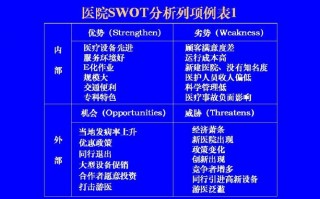 医院竞争对手分析模板