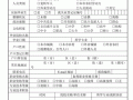 员工就业登记表模板,用人单位人员就业登记表 