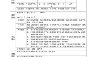 医学检验招聘简历模板（检验应聘简历模板）