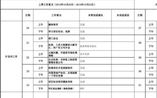 简短的日工作计划