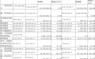 利润规划模板,利润规划分析 