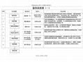 公司接待会议通知模板（公司会议接待流程及标准）