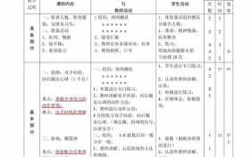 小学体育课优秀教学设计-优秀小学体育教师教案模板