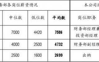 同行业薪资调研 同行薪资调研总结模板