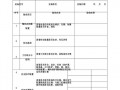 设备改造验收表模板_设备改造验收表模板图片