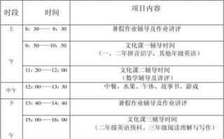  辅导班作息时间表模板「辅导班上下班时间」