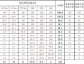 公路配合比模板是什么_公路配合比设计标准