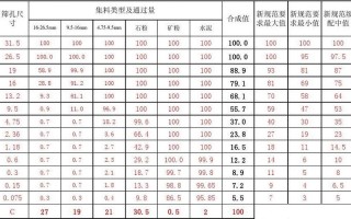 公路配合比模板是什么_公路配合比设计标准