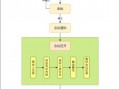 一学一做会议流程模板图