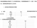 季度护理质控工作重点-季度质控分析模板