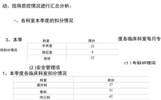 季度护理质控工作重点-季度质控分析模板