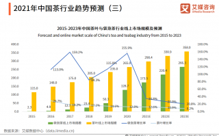 茶旅游市场分析 茶旅市场前景模板