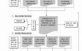  渠道招商方案模板「渠道招商流程」