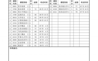 自考毕业生登记表模板