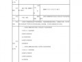 固定资产审计报告模板,固定资产审计程序有哪些 