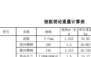 一般一车模板重量