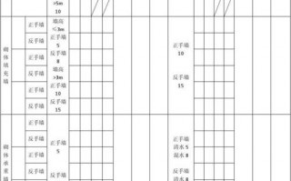 平模板强度校核,模板平整度要求 