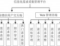 信息化需求管理-信息化的需求模板下载