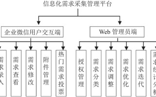 信息化需求管理-信息化的需求模板下载