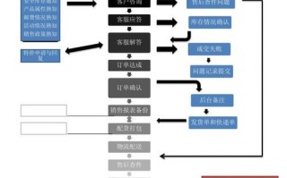 淘宝客服操作流程视频