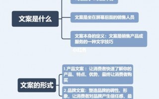 文案思路模板素材-文案思路模板