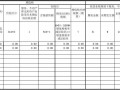  针对企业税负分析模板「针对企业税负分析模板怎么写」