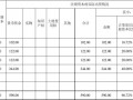 实收资本怎么填写 实收资本协议模板