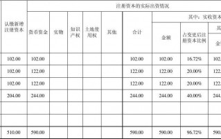 实收资本怎么填写 实收资本协议模板