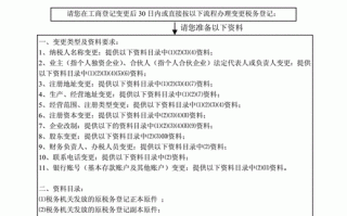 国地税变更申请模板,变更地址税务变更要多久 