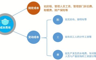 盈亏平衡分析模板（盈亏平衡分析的思路）