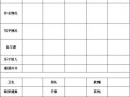 学生在校表现评价模板范文 学生在校表现评价模板