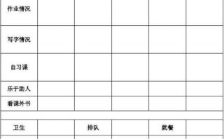 学生在校表现评价模板范文 学生在校表现评价模板