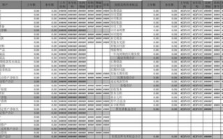 装修企业会计-装修行业会计报表模板